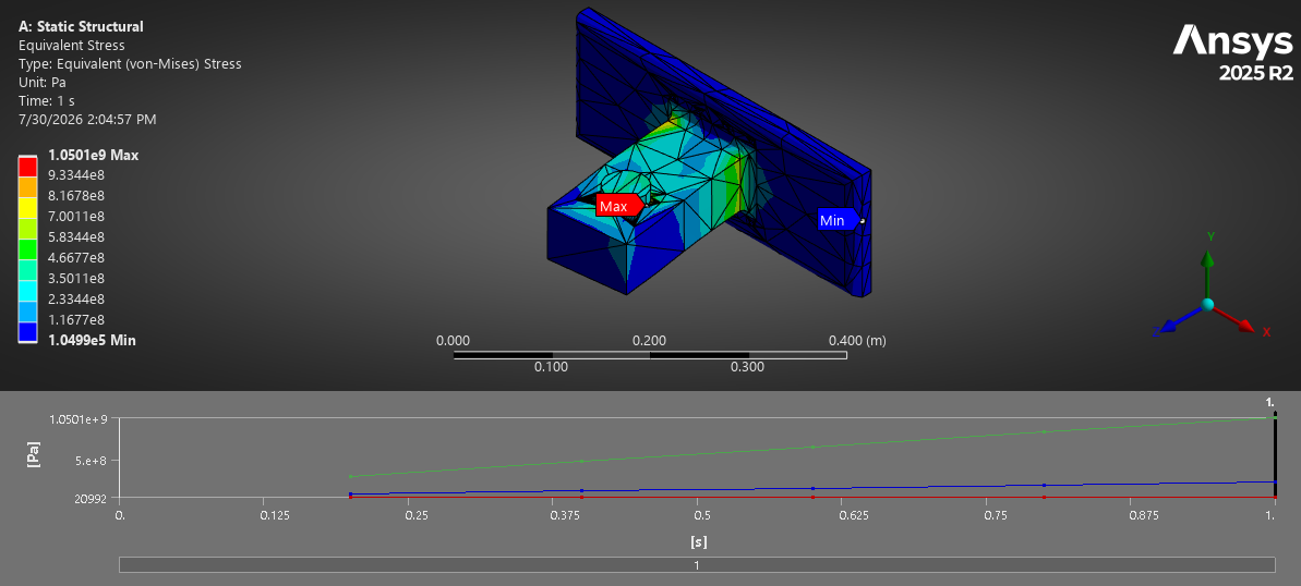 Equivalent-stress contour showing the hotspot and stress flow through the fitting web.