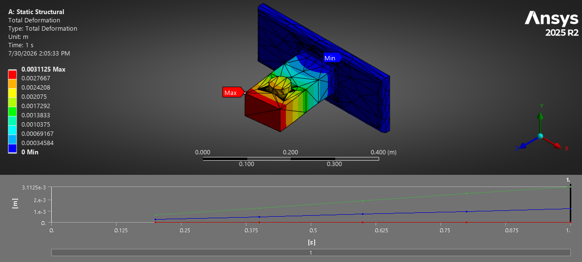 Total-deformation contour showing the global response shape of the fitting assembly.